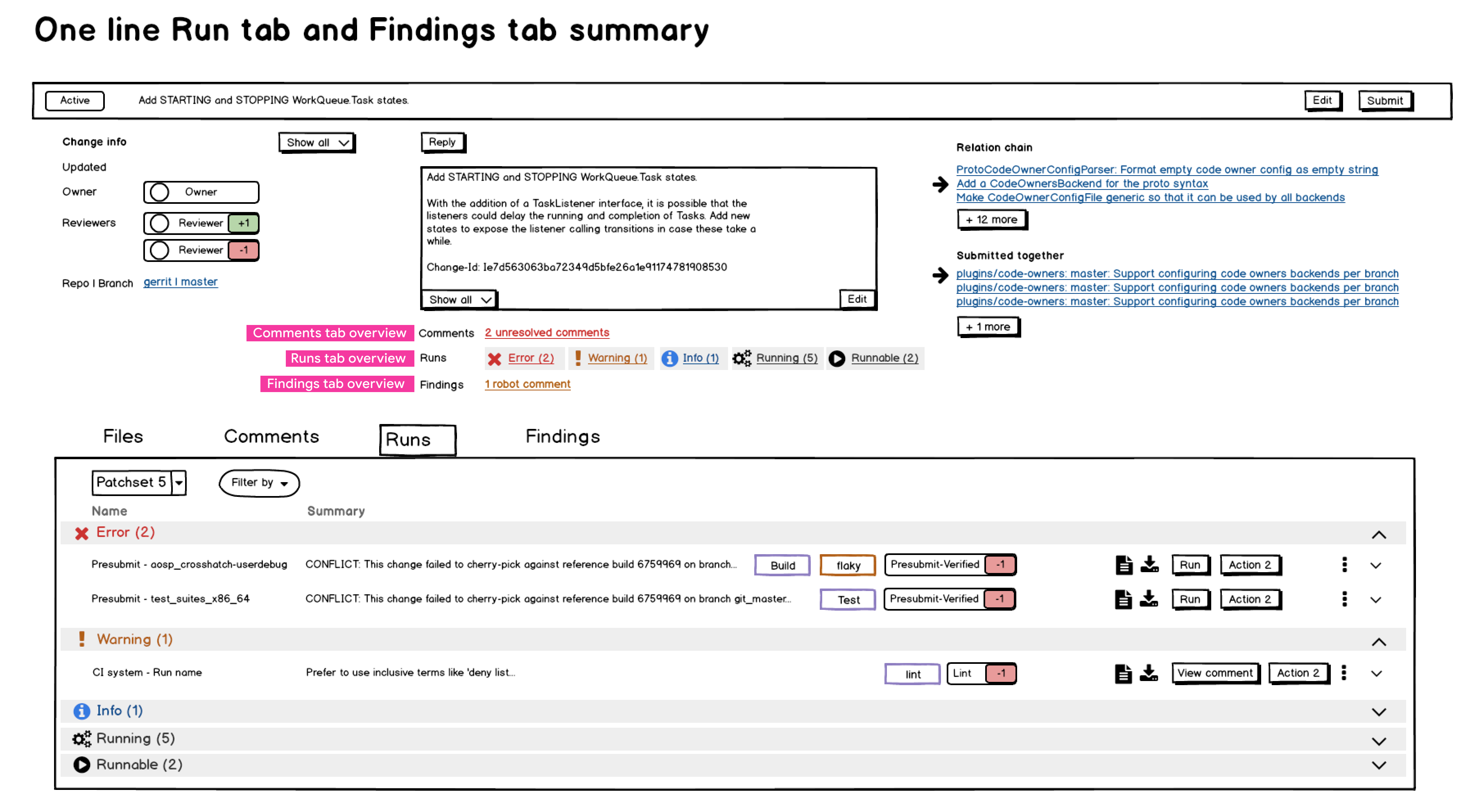 CI Results Summary