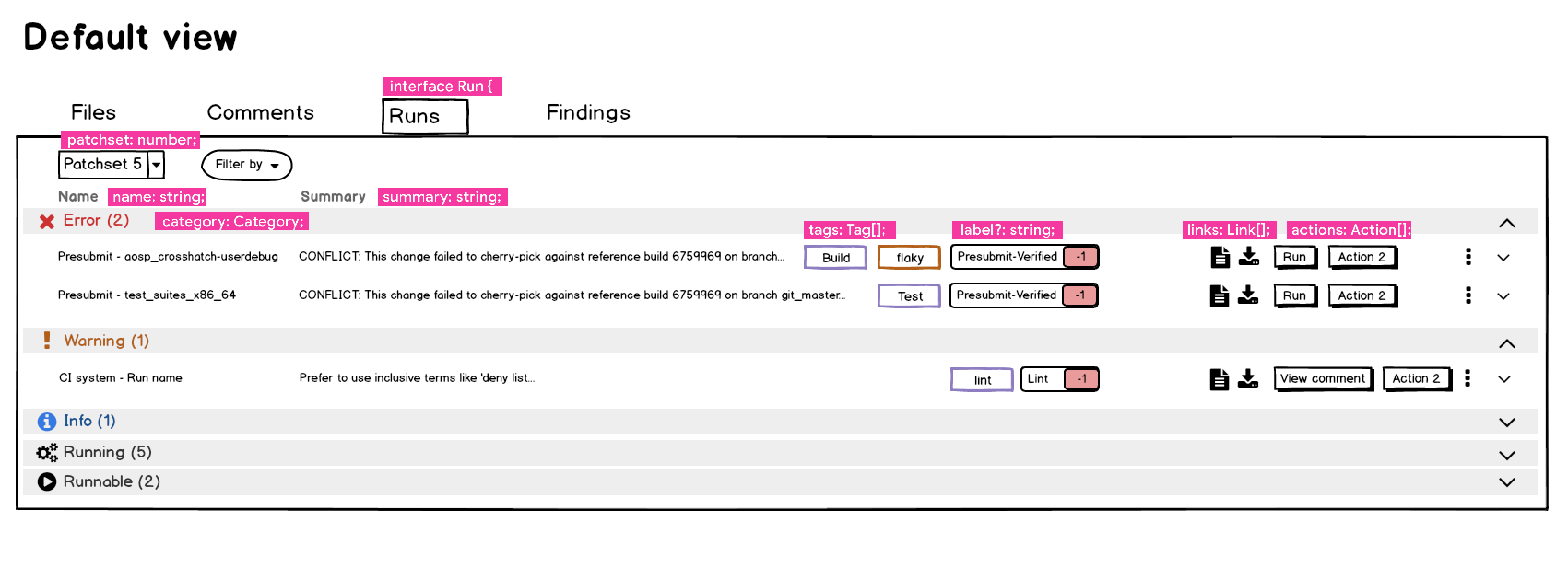 CI Results Tab