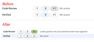 Label Scores