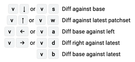 Diff keyboard shortcuts