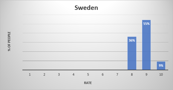 GUS 2023 - Rate - Sweden