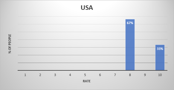GUS 2023 - Rate - USA
